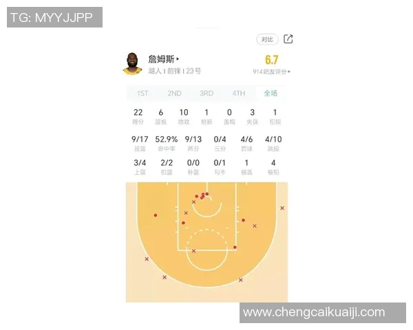 湖人对雷霆比赛数据分析及球员表现全面解读